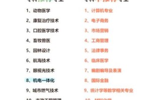 专科大学有哪些专业_专科大学就业前景好吗