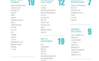 西南科技大学王牌专业有哪些_就业前景怎么样