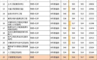 北京建筑大学怎么样_北京建筑大学专业排名