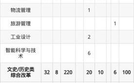 北华大学专升本怎么报名_北华大学专升本分数线是多少