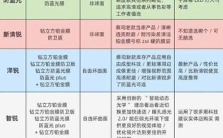 蔡司镜头焦段怎么选_蔡司镜头焦段推荐