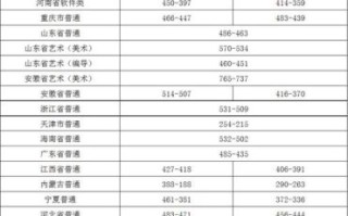 开封大学招生网_开封大学录取分数线是多少