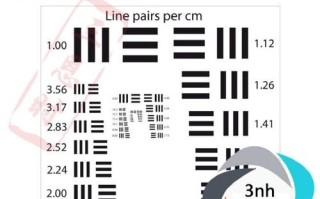 镜头锐度怎么测_镜头锐度多少够用