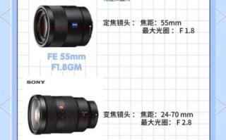 单反镜头参数怎么看_新手选购必看