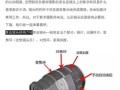 相机换镜头步骤_单反镜头怎么拆下来