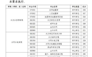 河海大学考研分数线是多少_历年变化趋势