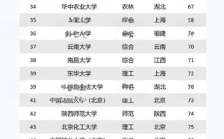 211大学排名名单_哪些学校最值得报考