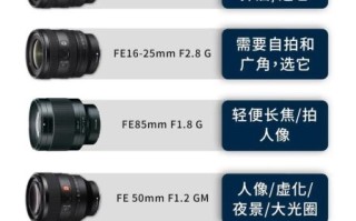 a6300镜头怎么选_索尼a6300配什么镜头