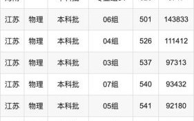 哈尔滨师范大学录取分数线_历年最低分是多少