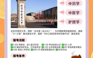 中国中医药大学学什么_毕业后能干什么