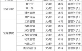 西安财经大学行知学院怎么样_西安财经大学行知学院学费