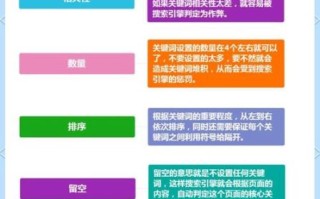 如何提升网站排名_长尾关键词怎么布局