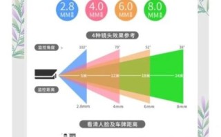 变焦镜头焦距怎么选_变焦镜头焦距与拍摄距离的关系