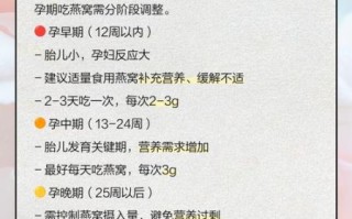 孕妇吃燕窝的最佳时间_孕妇吃燕窝的正确方法