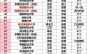大学排名榜怎么看_哪些指标最关键
