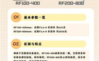 佳能长焦镜头推荐_佳能长焦镜头价格