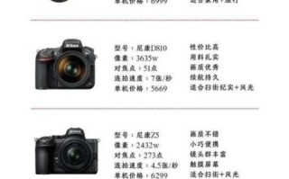 为什么镜头比相机贵_镜头价格高的原因