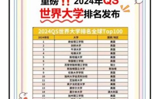 清华大学世界排名第几_2024最新QS榜单