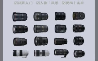 建筑拍摄用什么镜头_如何选焦段