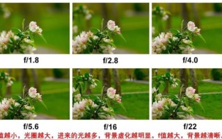 单反镜头光圈是什么_如何根据光线选镜头