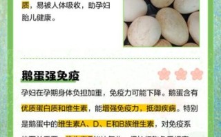 孕妇能吃鹅蛋吗_鹅蛋对孕妇的好处