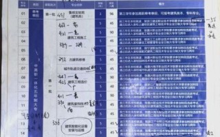 350分能上什么大学_350分怎么填志愿