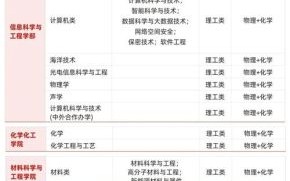 中国海洋大学王牌专业有哪些_就业前景怎么样