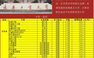 长春工业大学怎么样_长春工业大学就业好吗