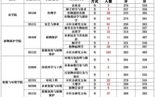 山东农业大学是几本_山东农业大学录取分数线