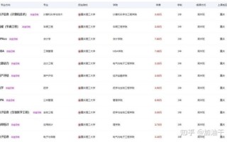 重庆理工大学学费多少钱一年_重庆理工大学各专业收费标准