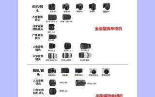 连拍镜头怎么选_连拍镜头和普通镜头区别