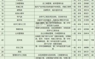 浙江工业大学怎么样_浙江工业大学专业排名
