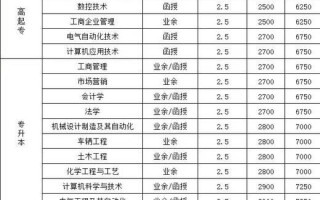 沈阳工业大学怎么样_沈阳工业大学有哪些王牌专业