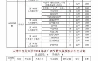 天津中医药大学排名怎么样_天津中医药大学全国第几