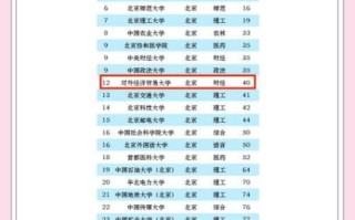 对外经济贸易大学排名_为什么稳居财经类前三