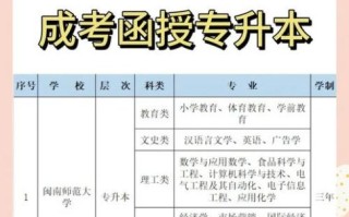 闽南师范大学怎么样_闽南师范大学专业排名