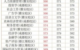 四川农业大学是一本还是二本_高考志愿填报必看