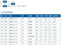 西安邮电大学本科招生网_如何查询历年录取分数线