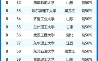 网络空间安全专业大学排名_如何选择