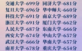 985大学录取分数线_如何查询历年数据