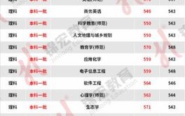 西华师范大学怎么样_西华师范大学有哪些王牌专业