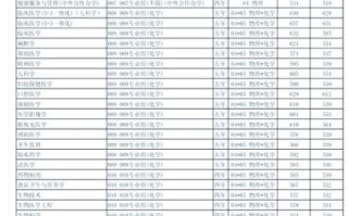 安徽医科大学录取分数线_历年变化趋势