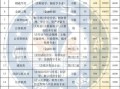 浙江财经大学怎么样_浙江财经大学录取分数线