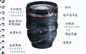 微单镜头怎么选_微单镜头分类有哪些