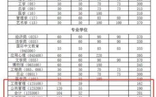 南开大学录取分数线是多少_2024各省最新数据