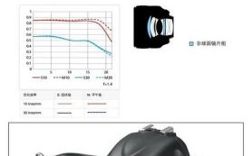 尼康58mm镜头值得买吗_尼康58mm镜头评测