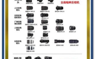 佳能广角变焦镜头推荐_适合风光摄影的广角变焦镜头怎么选