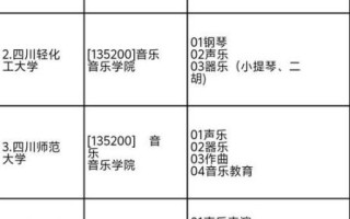 四川师范大学音乐学院怎么样_报考指南