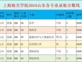 上海海关大学分数线_2024录取预测