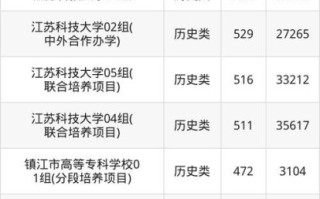 镇江有哪些大学_镇江大学排名怎么样